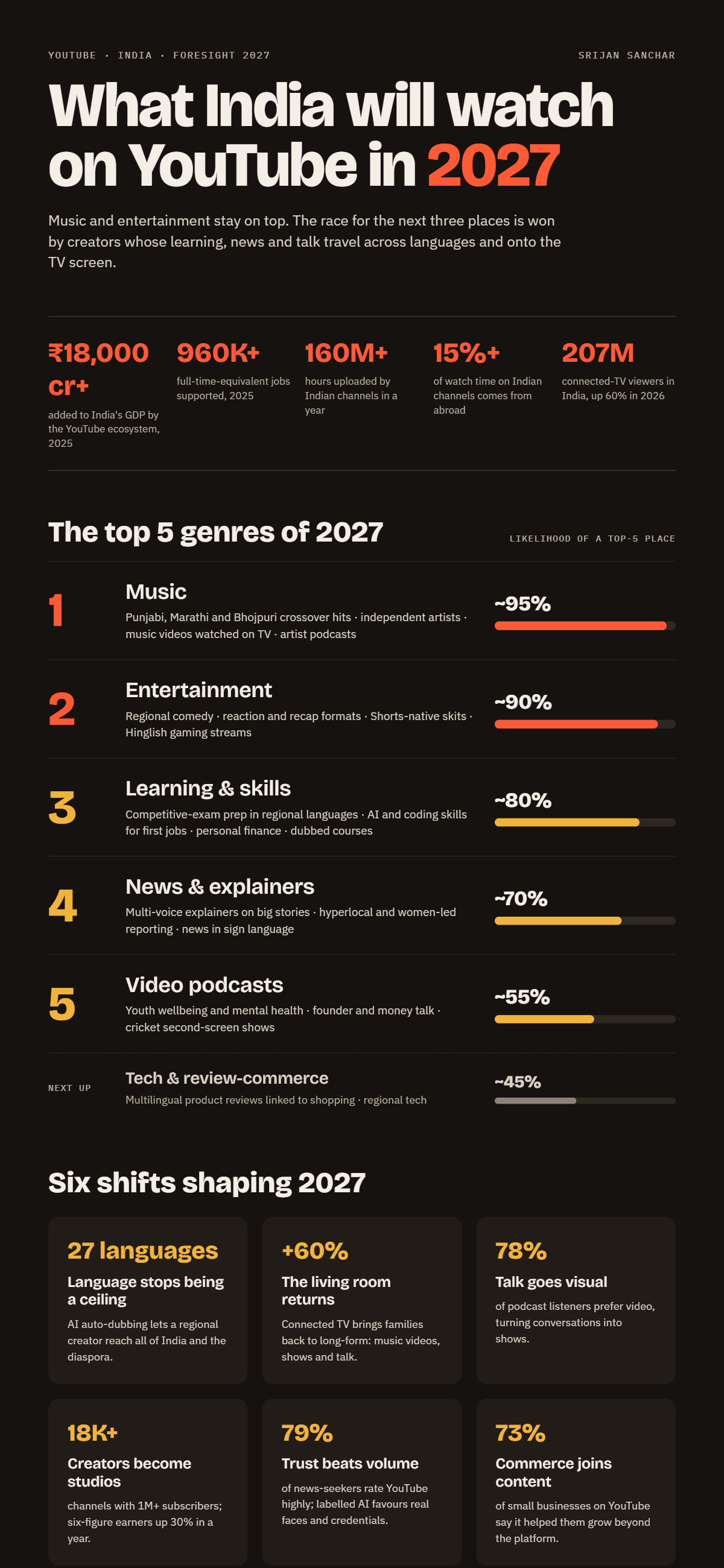 WHAT IS  INDIA  GOING  TO VIEW  IN 2027